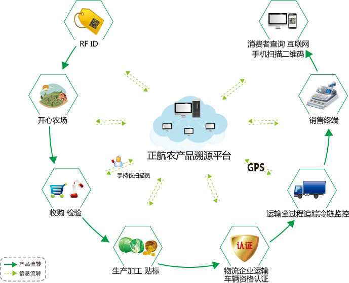 agricultural-products-17