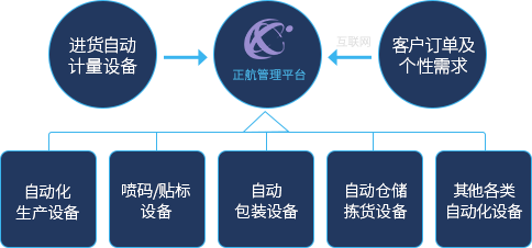 intelligent-manufacturing-16