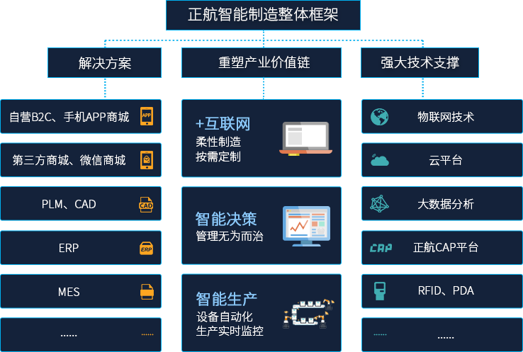 intelligent-manufacturing-8