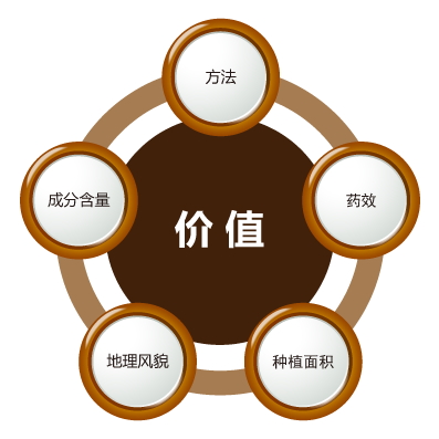 中药材追溯价值-正航追溯系统