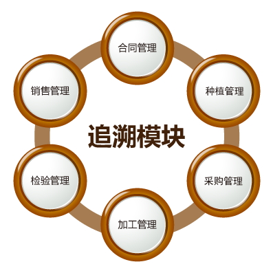 中药材追溯模块-正航追溯系统中药材追溯模块-正航追溯系统
