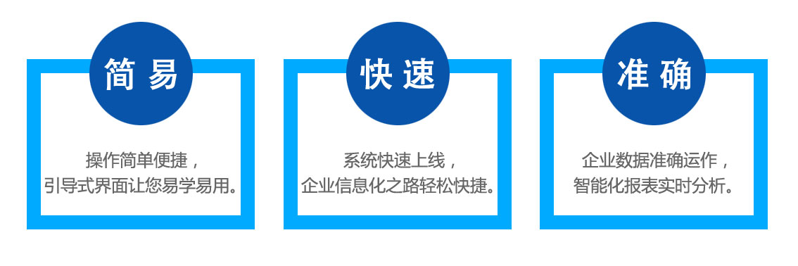 简易 快速 准确-正航导航者