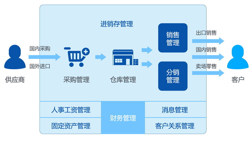 企业应用方案-正航导航者