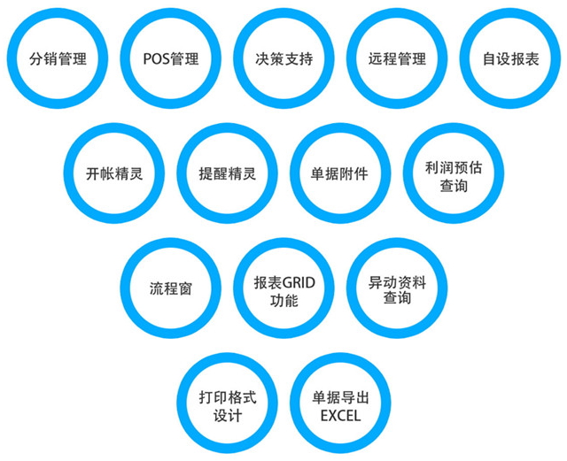 提高决策分析能力-正航导航者