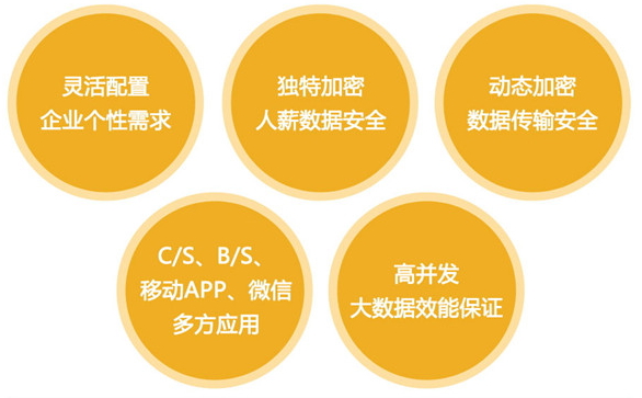 正航HRM基于平台化应用,适应个性化需求