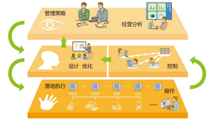 正航T8管理模型