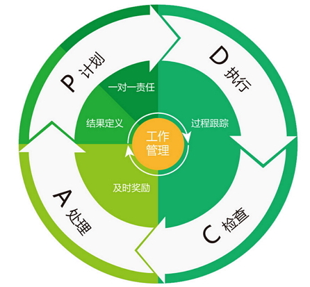 正航T8工作管理