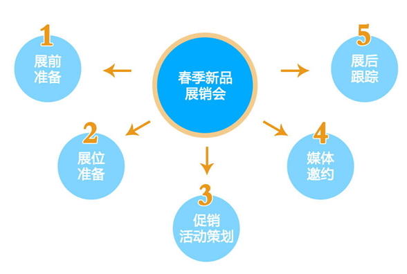 工作简单-正航T9