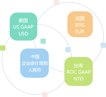 多账簿管理-正航商贸业解决方案